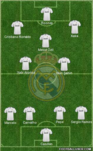R. Madrid Castilla Formation 2011