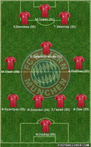 FC Bayern München Formation 2011