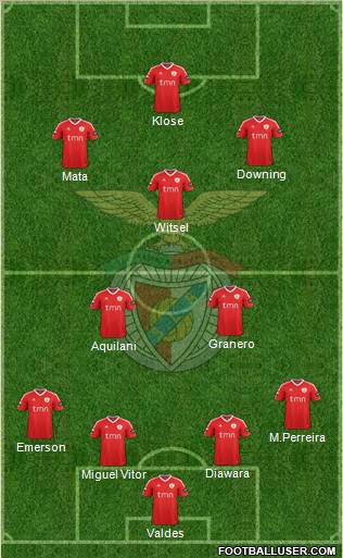 Sport Lisboa e Benfica - SAD Formation 2011
