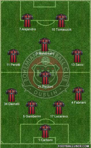 Bohemian F.C. Formation 2011