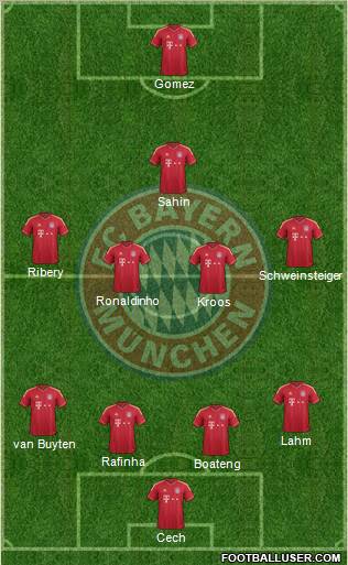 FC Bayern München Formation 2011