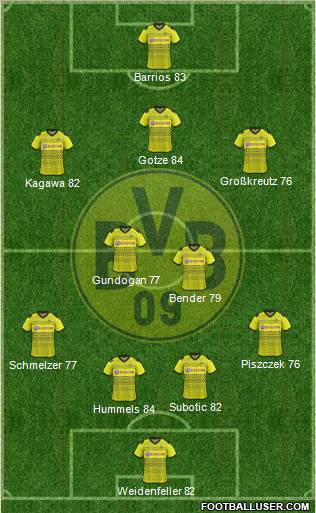 Borussia Dortmund Formation 2011