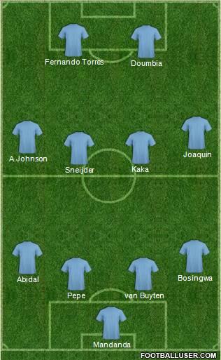 Europa League Team Formation 2011
