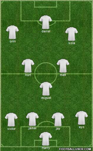 Dream Team Formation 2011