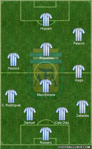 Argentina Formation 2011