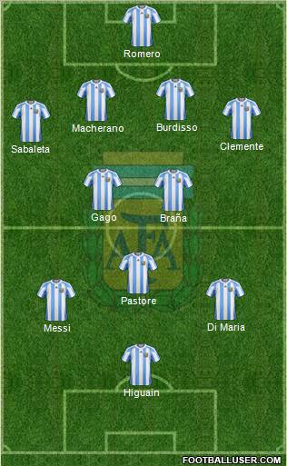 Argentina Formation 2011