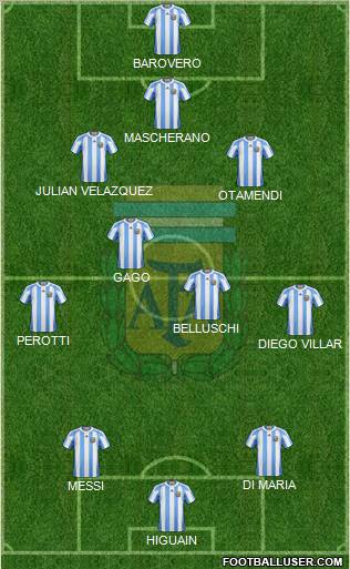 Argentina Formation 2011