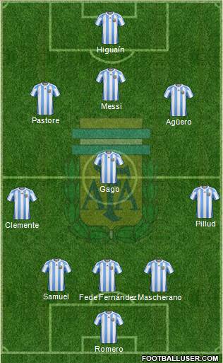 Argentina Formation 2011