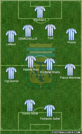 Argentina Formation 2011