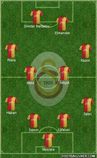 Galatasaray SK Formation 2011