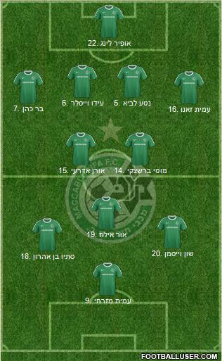 Maccabi Haifa Formation 2011