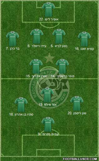 Maccabi Haifa 4-2-3-1 football formation