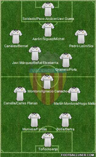 Valencia C.F., S.A.D. Formation 2011
