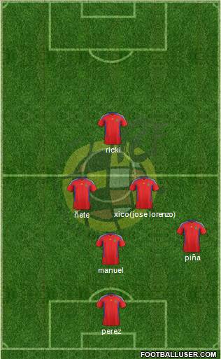 Spain Formation 2011