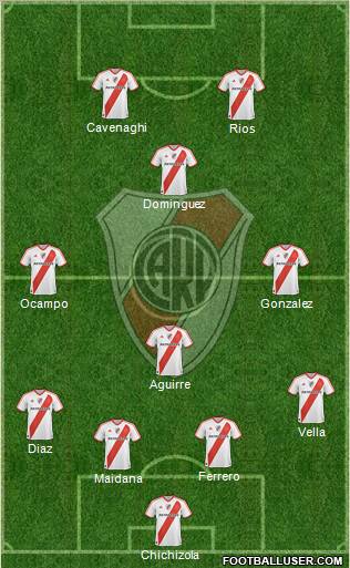 River Plate Formation 2011