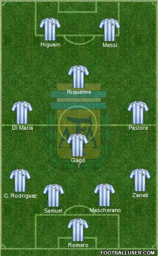 Argentina Formation 2011
