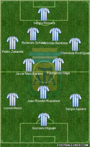 Argentina Formation 2011