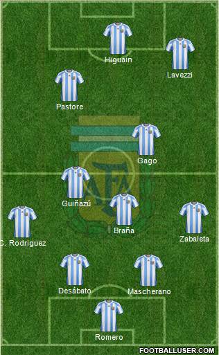 Argentina Formation 2011
