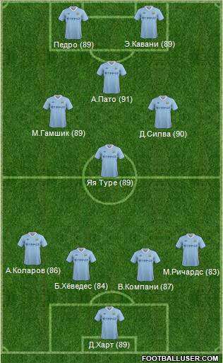 Manchester City Formation 2011