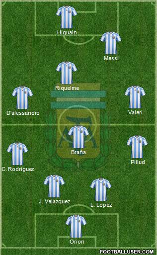 Argentina Formation 2011