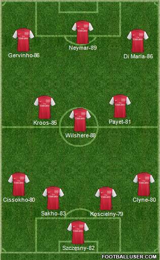 Arsenal Formation 2011