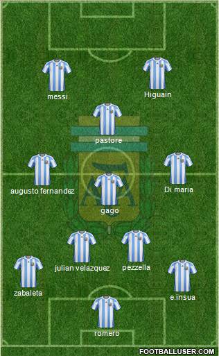 Argentina Formation 2011