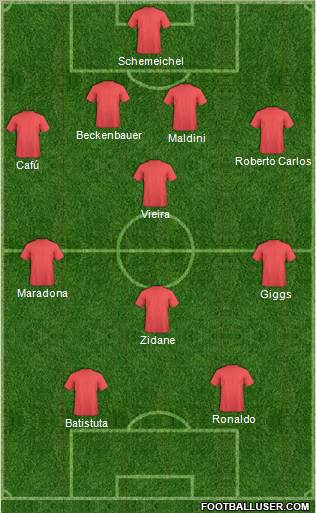 Champions League Team Formation 2011