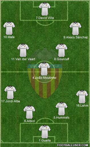 Valencia C.F., S.A.D. Formation 2011