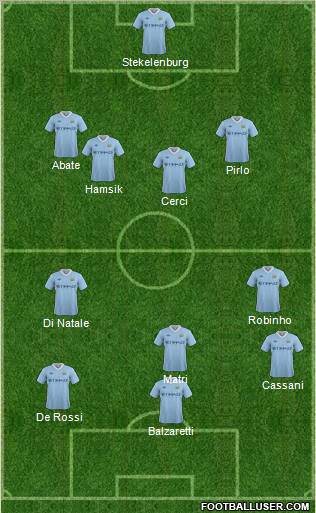 Manchester City Formation 2011
