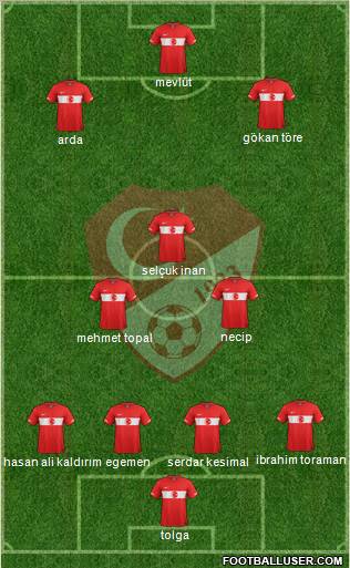 Turkey Formation 2011