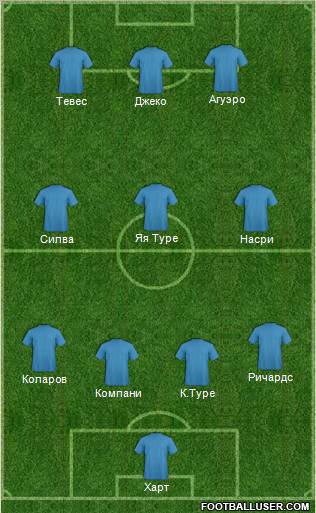 Championship Manager Team Formation 2011