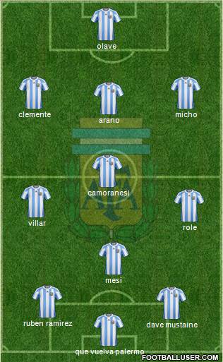 Argentina Formation 2011