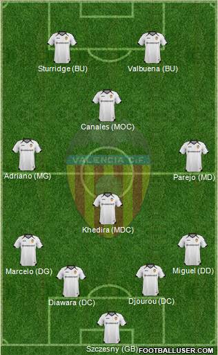 Valencia C.F., S.A.D. Formation 2011