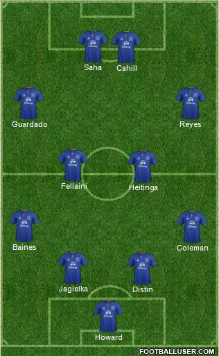 Everton Formation 2011