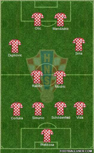 Croatia Formation 2011