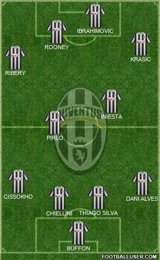 Juventus Formation 2011