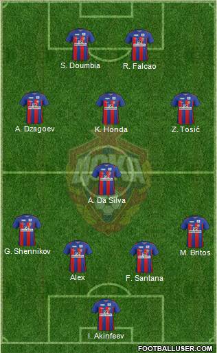 CSKA Moscow Formation 2011