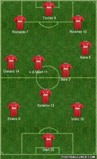 Manchester United Formation 2011