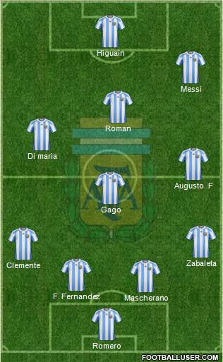 Argentina Formation 2011
