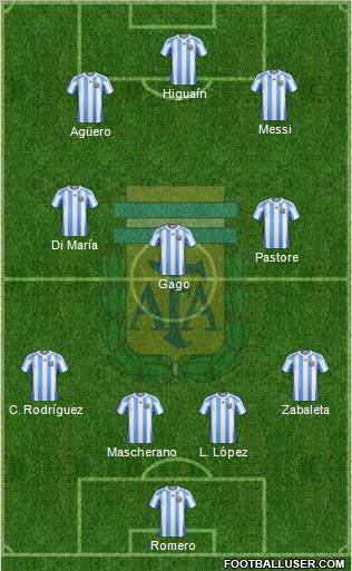 Argentina Formation 2011