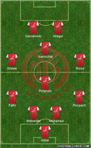1.FSV Mainz 05 Formation 2011
