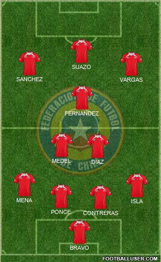 Chile Formation 2011