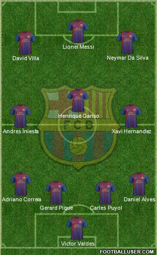 F.C. Barcelona Formation 2011