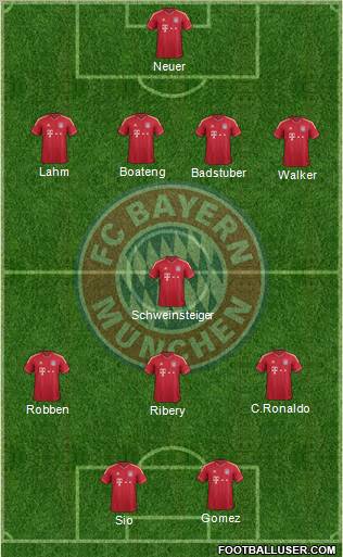 FC Bayern München Formation 2011
