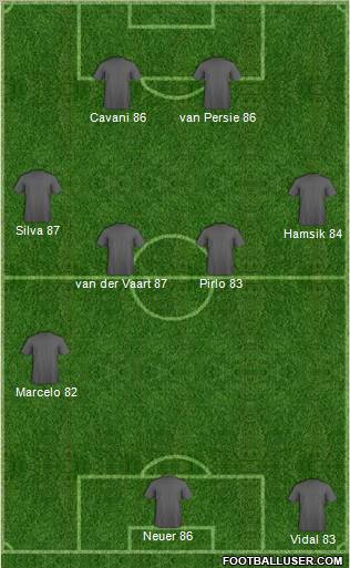 Seattle Sounders Formation 2011