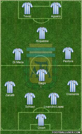 Argentina Formation 2011