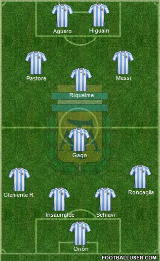 Argentina Formation 2011