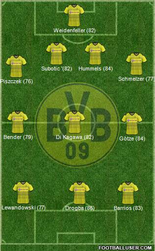 Borussia Dortmund Formation 2011