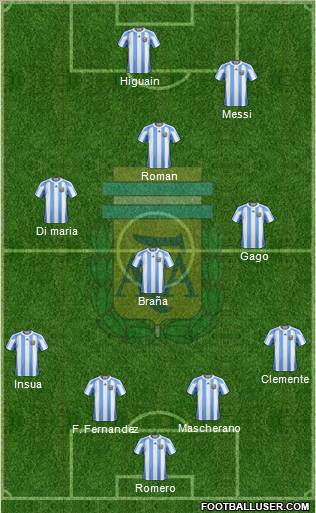 Argentina Formation 2011
