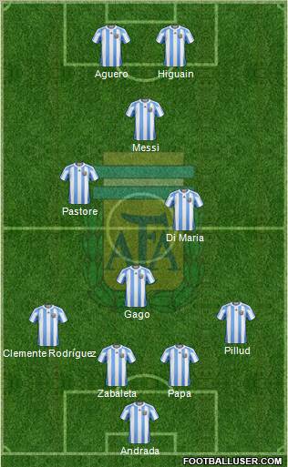 Argentina Formation 2011